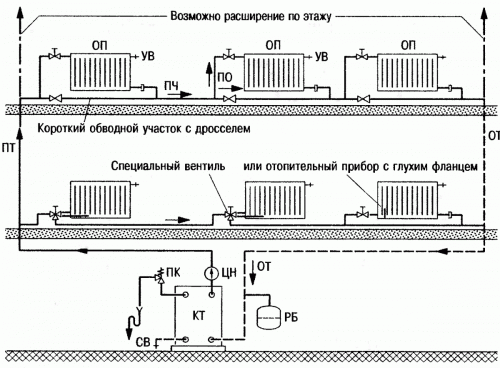 Однотрубная система отопления