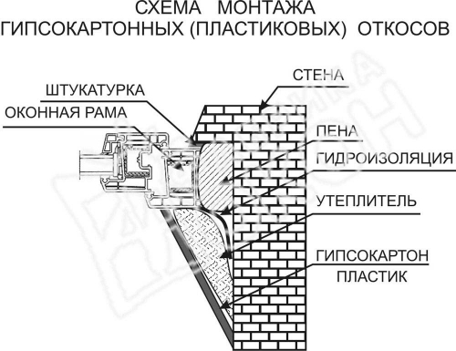 stroitelstvo