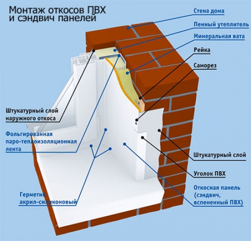 stroitelstvo