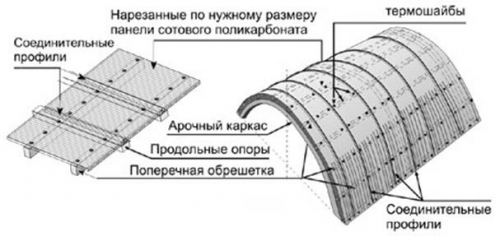 stroitelstvo