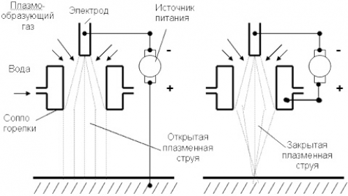 stroitelstvo