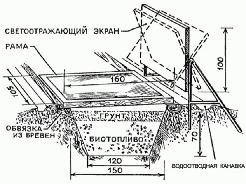 Подготовка участка под парник