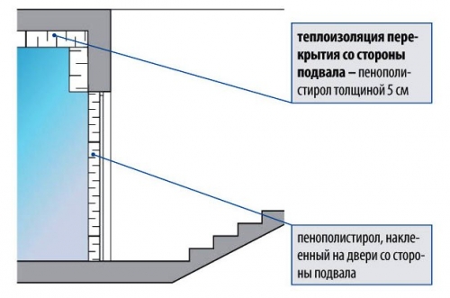 stroitelstvo