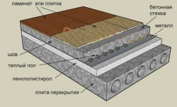 Как утеплить пол пенопластом своими руками