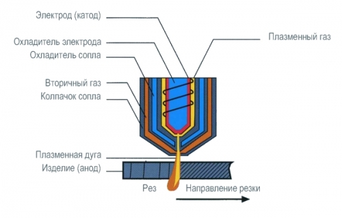 stroitelstvo