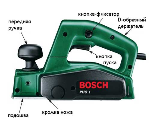 Обзор электрорубанков