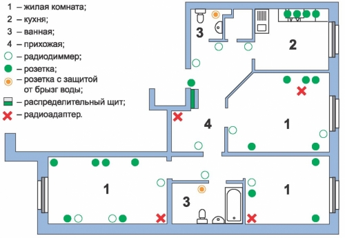 Схема электропроводки в квартире