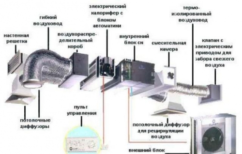 Схема принудительной вентиляции