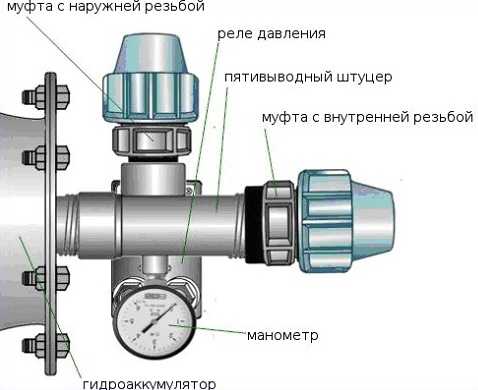 gidroakkumulyator