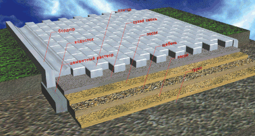 Схема укладки тротуарной плитки