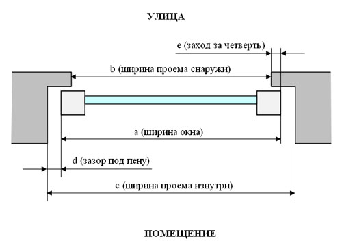 stroitelstvo