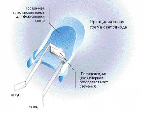 stroitelstvo