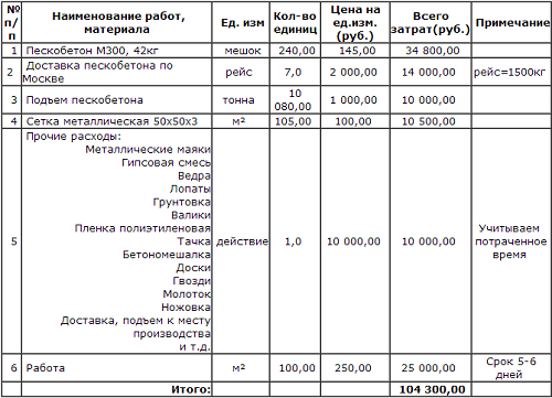 Расчет стоимости механизированной стяжки