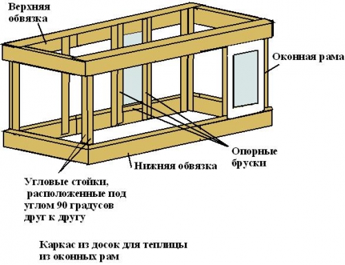 stroitelstvo