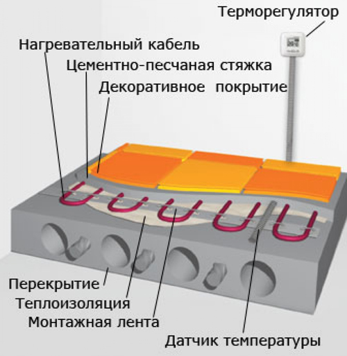 stroitelstvo