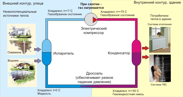 stroitelstvo