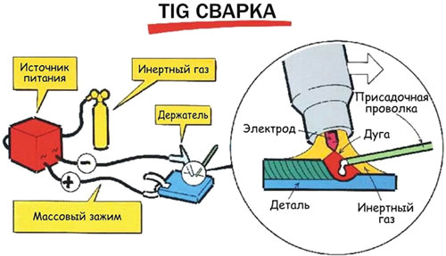 Что нужно для сварки аргоном