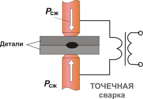 stroitelstvo