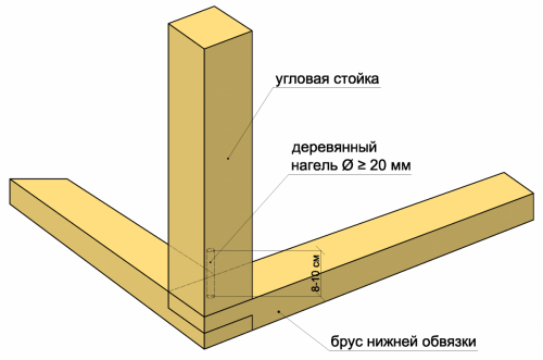 stroitelstvo