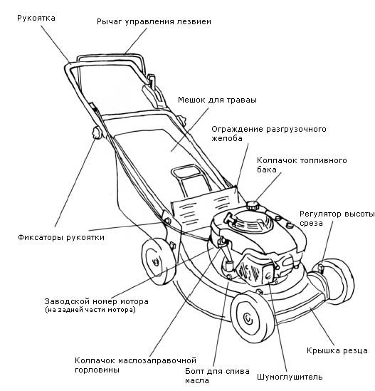 gazonokosilku