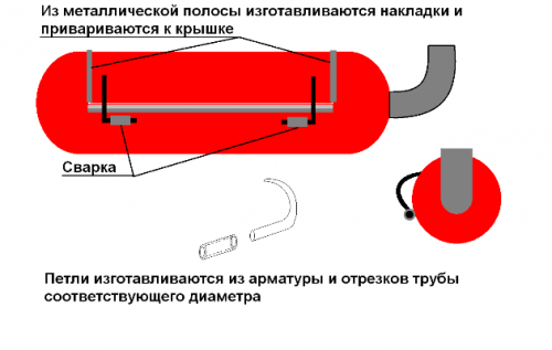 stroitelstvo