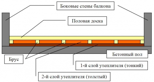 stroitelstvo