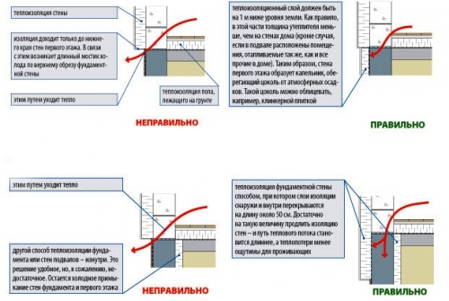 fundament