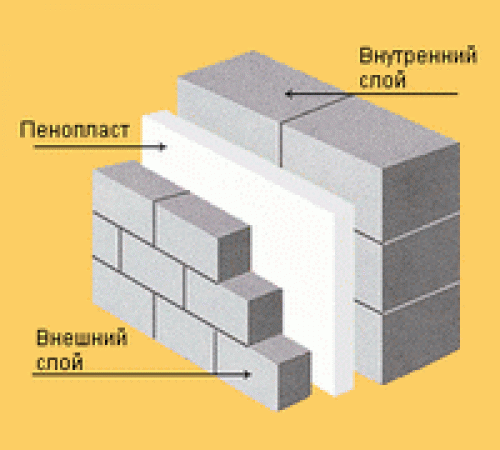 stroitelstvo