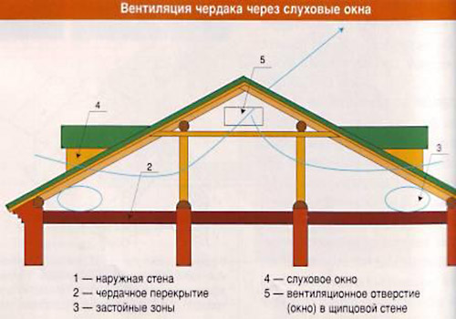 stroitelstvo