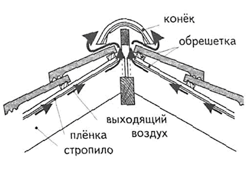 stroitelstvo