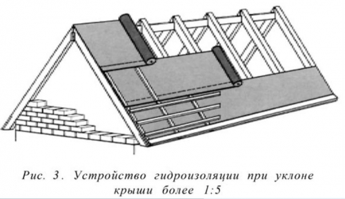 Гидроизоляция пленкой