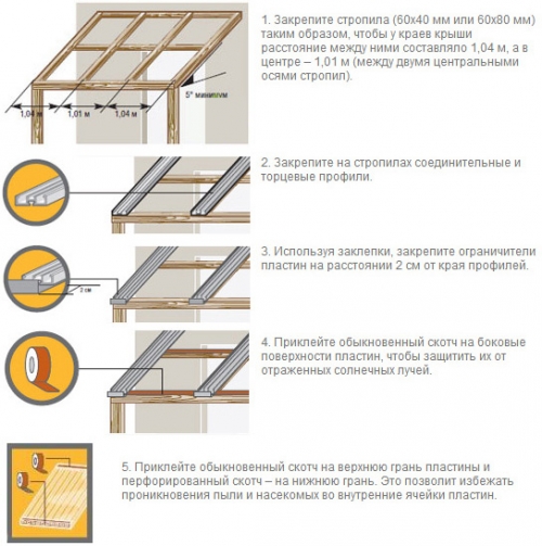 Крыша из поликарбоната