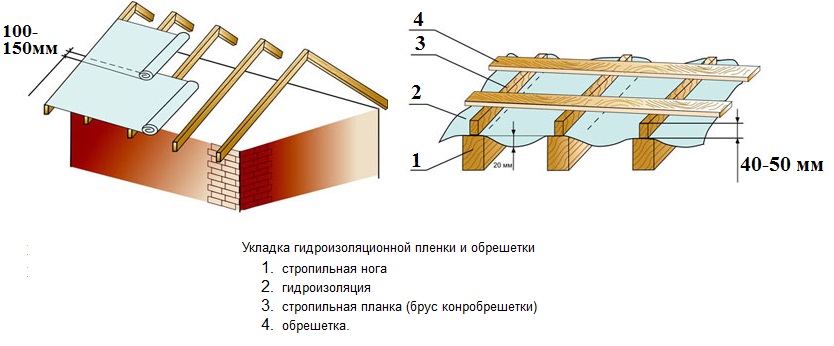 Укладка мягкой кровли