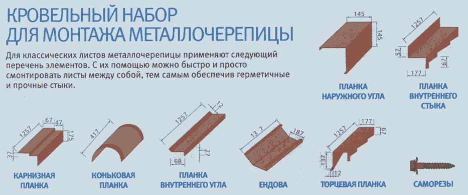 Набор для кровли из металлочерепицы