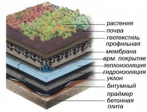 Утепление пенопластом