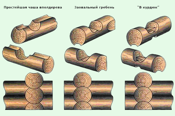 рубка в чашу