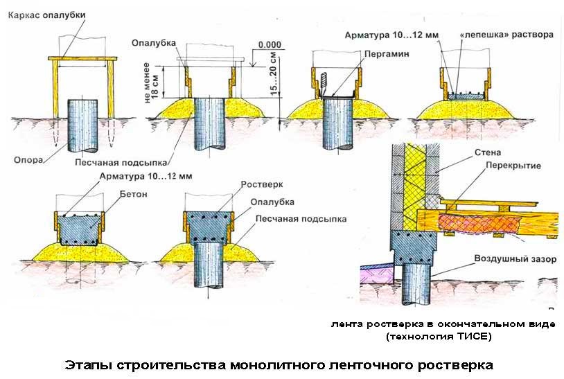 Ростверк монолитный