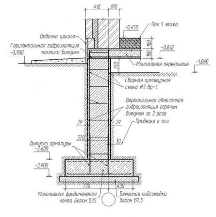 Проект фундамента