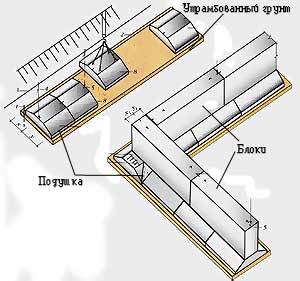 Сборный ленточный фундамент