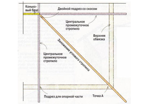 stroitelstvo