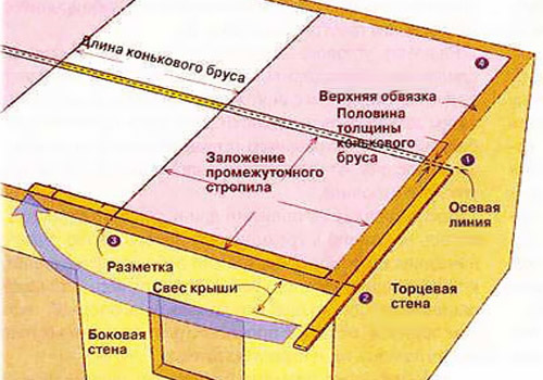 stroitelstvo