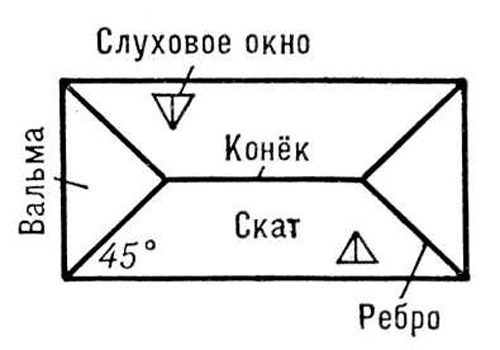 stroitelstvo