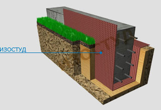 Защита фундамента дома