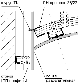 Изогнутые формы гипсокартонных листов рис.5