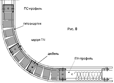 Изогнутые формы гипсокартонных листов рис.8