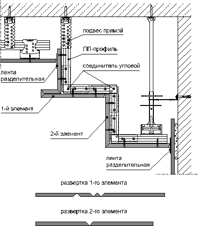 Ломанные формы гипсокартонных листов