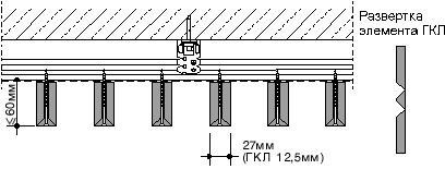 Ломанные формы гипсокартонных листов рис.2