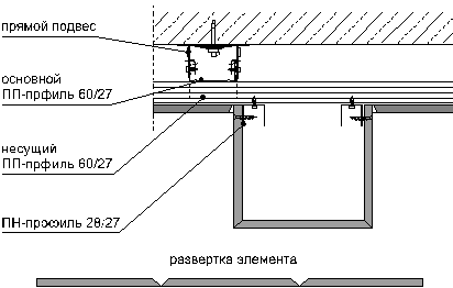 Ломанные формы гипсокартонных листов рис.4