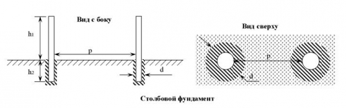 stroitelstvo