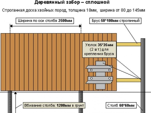 stroitelstvo